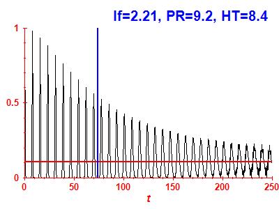 Survival probability